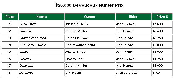 results chart $25,000 Hunter Prix