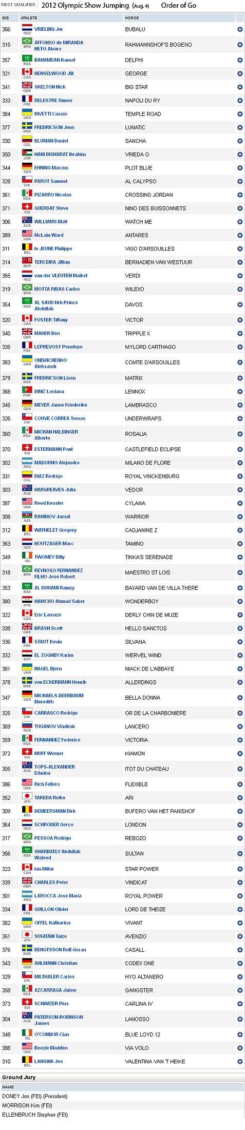 Olympic Show Jumping - Order of Go for Round 1 - Aug. 4 (list)