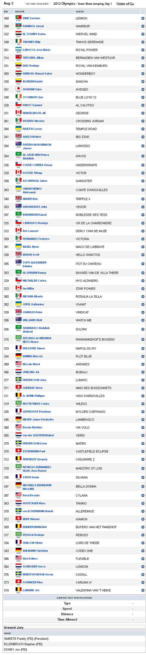 2012 Olympics - Team Show Jumping - Second Qualifier Go-List