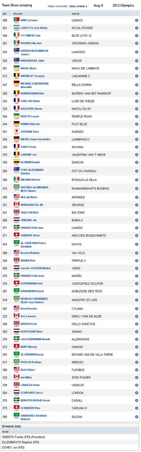 2012 Olympics Team Show Jumping - Third Qualifier Go-List