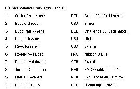 Top 10 Chart - CN $1 Million Grand Prix, Sept. 9, 2012