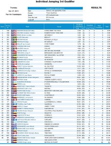 2011 Pan Am Games, Guadalajara, Mexico; Show Jumping, Day 2; Individual Results, Qualifier 3