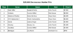 results chart $25,000 Hunter Prix