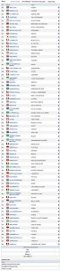 2012 Olympics - Team Show Jumping - Second Qualifier Go-List