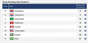 2012 Olympic show jumping team results chart