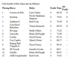 Winner list, 2012 Grand Prix of Del Mar