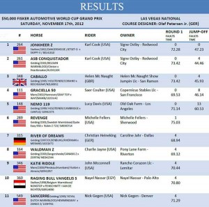 Results for the 2012 $50,000 Fisker Automotive Grand Prix