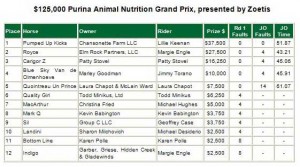 Chart of money-earners at HITS $125,000 Purina Grand Prix